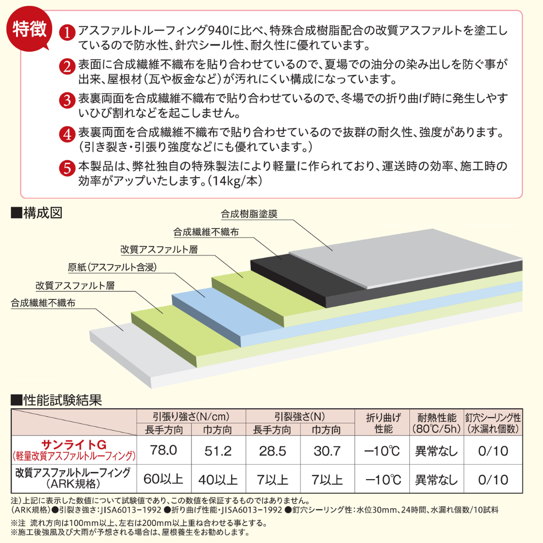 サンライトG