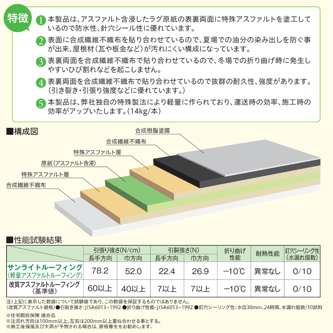 サンライトルーフィング