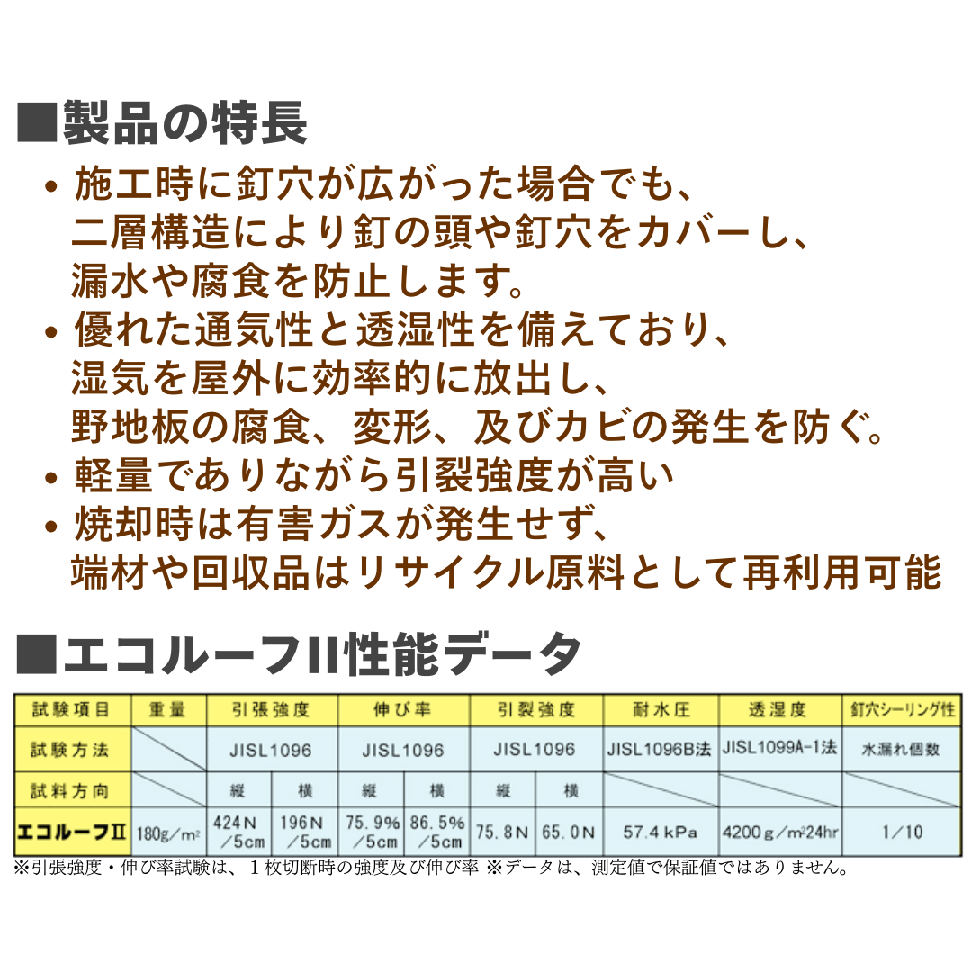 【30本～／送料無料】エコルーフⅡ　1ｍＸ40ｍ　サポート