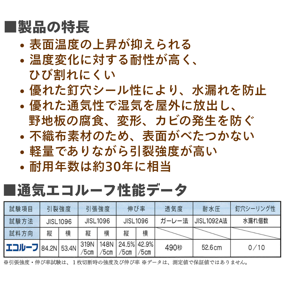 【30本～／送料無料】通気エコルーフ　1ｍＸ40ｍ　サポート