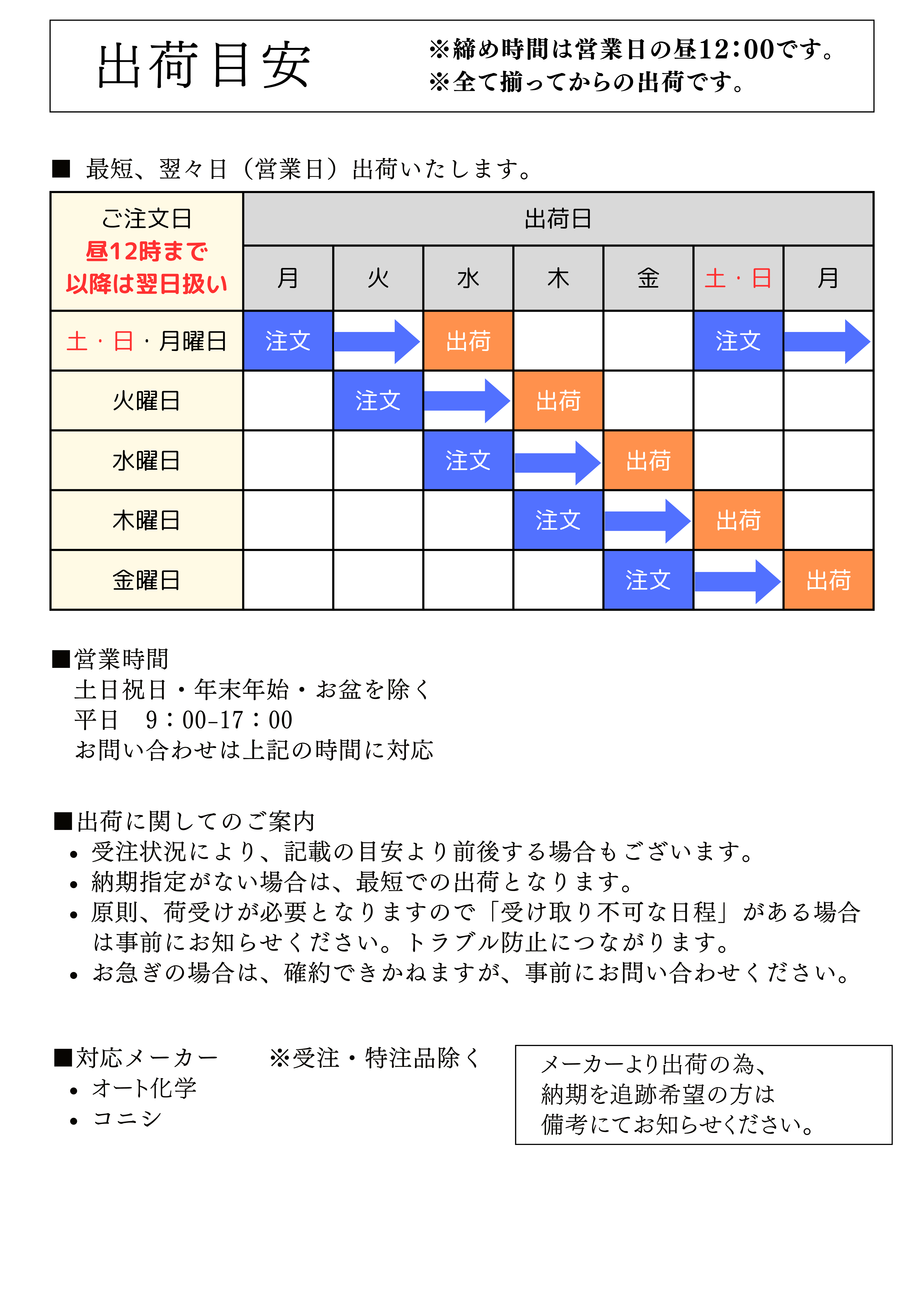 コニシ 出荷目安