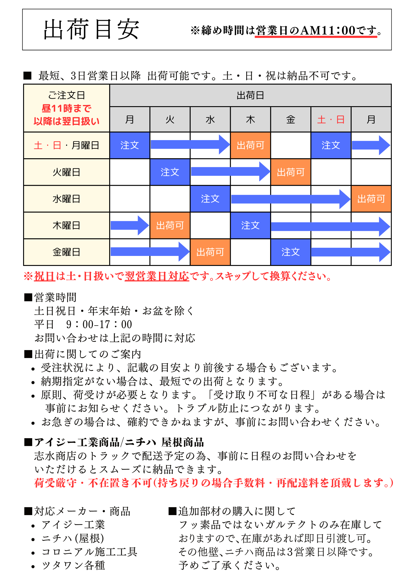 アイジー工業 出荷目安